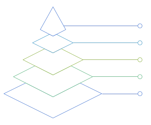 Das 5-Schichten-Modell der Werkbank